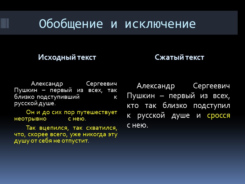 Обобщение и исключение Исходный текст Сжатый текст  Александр Сергеевич Пушкин – первый из
